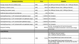 Dhl charges per kg to nepal ; Shipping Costs When Buying From China A Complete Guide
