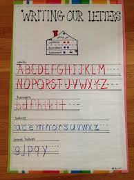 Writing Letters Anchor Chart Writing Kindergarten Anchor