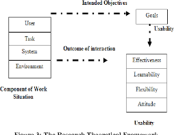 Oyo 44098 sutera inn prima. Pdf The Effectiveness Of Learning Management System Lms Case Study At Open University Malaysia Oum Kota Bharu Campus Semantic Scholar