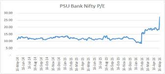 Charticle Nifty Psu Bank P E Spurts As Eps Tumbles