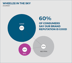 6 Alternatives To Pie Charts