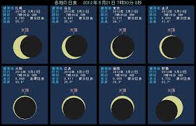 Manage your video collection and share your thoughts. å ´æ‰€ã«ã‚ˆã‚‹æ—¥é£Ÿã®è¦‹ãˆæ–¹ã®é•ã„ æ—¥é£Ÿã¨ã¯