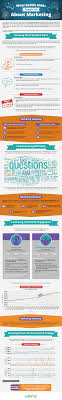 What Reddit Amas Teach Us About Marketing Infographic Search Engine Journal Infographic Marketing Internet Marketing Course Social Media Infographic