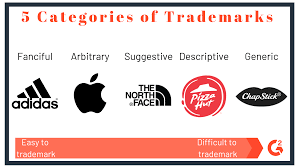 Maybe you would like to learn more about one of these? Trademark Vs Copyright Tm Symbol Registered Symbol And Copyright Logo