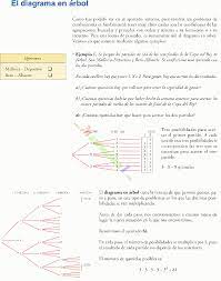 Maybe you would like to learn more about one of these? Combinatoria Y El Diagrama Del Arbol Ejercicios Resueltos De Secundaria Pdf