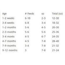 How many oz should an 8lb baby eat? Pre Natal