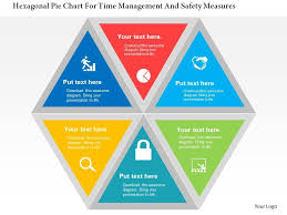 hexagonal pie chart for time management and safety measures