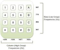 Dtmf Dual Tone Multiple Frequency