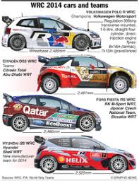 Fia world rally championship (2020). Rally Wrc Cars And Teams 1 Infographic