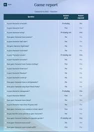2974 best rf1nn5ter images on Pholder | Wanted to see how quickly Akinator  could guess F1nn, I died when I was asked the first question.