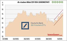 The largest deutsche bank etf is the xtrackers usd high yield corporate bond etf hylb with 7 05b in assets. Ein Richtig Gunstiger Japan Etf Mit Einem Haken Boersianer Info