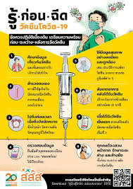 สมุทรสาครติดโควิดเพิ่ม 16 ราย คนไทย 14 ต่างด้าว 2 ยอดรวมสะสม 1,606 ราย Infographic Covid 19 à¸ªà¸³à¸™ à¸à¸‡à¸²à¸™à¹€à¸¥à¸‚à¸²à¸™ à¸à¸²à¸£à¸à¸£à¸¡