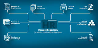 Human Resource Hr Records Management System Document Management System Records Management Human Resources
