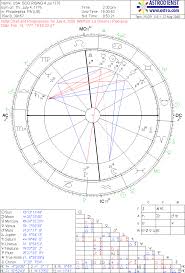 progressed horoscope of the usa scorpio rising