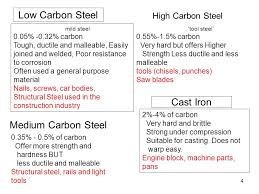 1 Classification Metals Can Be Divided Into 2 Groups Metals