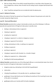 Dalam surat amandemen tersebut, dewan biro fifa telah menyetujui beberapa amandemen peraturan futsal sejak 8 april. Summary Of Futsal Laws Of The Gamel A Summary Of Fifa S Futsal Laws Of The Game Pdf Free Download