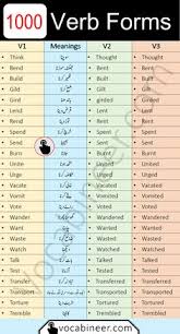 Here's the definition as well as variations and examples of use. 1000 Verbs With Urdu Meanings
