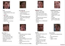 Pavsmoons Dead Poets Society Character Tag Created By Myself Who Is Ya Ll Dead Poets Society Neil Dead Poets Society Quotes Dead Poets Society