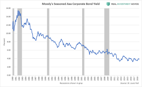 Paul Strassmanns Blog 133 Why Has The U S Stock Market