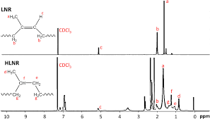 Check spelling or type a new query. Mild Approach For Non Catalytic Hydrogenation Of Liquid Natural Rubber Using 2 4 6 Trimethylbenzenesulfonyl Hydrazide As The Diimide Source Rasid 2016 Bulletin Of The Korean Chemical Society Wiley Online Library