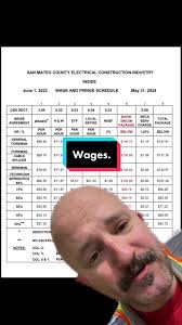 Replying to @jobuff17 Wage and fringe schedule. #ibew #sparky #electrician  #dirtyhandscleanmoney #trademoney #matthewhahn #greenscreen