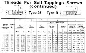 Cleco Industrial Fasteners Specifications Self Tapping