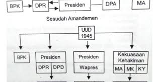 Check spelling or type a new query. Soal Pkn Dengan Jawaban Kelas Xii Semester 1 Essay Part 4 Kumpulan Soal Materi Sekolah