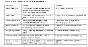 List Of Verb Noun Collocations With Examples Learn English Learn English Vocabulary English Vocab