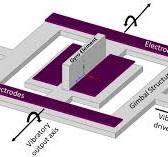 Micro-Electromechanical Systems Vibrating Gyroscopes ...