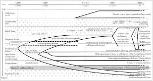 Enter & enjoy it now! Introductory Concepts Part I The Biodemography Of Subsistence Farming