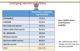 The benefits of these vaccines are there, along with some bad effects, which you should be aware of and so that you can prepare for it. Why The Modi Government S Positivity Narrative On Covid 19 Vaccination Plan Doesn T Add Up