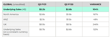 Jun 24, 2021 · afterpay's (apt.ax) move to expand its buy now, pay later service to major u.s. Afterpay Shares Up On Business Update Potential Us Listing Asx Apt