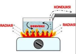 Soal transformasi geometri kelas 11 +cara dan pembahasan. Latihan Soal Ipa Kalor Kelas 7 Smp Kurikulum 2013 K13