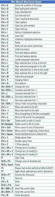 Pin By Leanita On Useful Computer Shortcut Keys Computer Shortcuts Computer Help