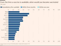 Bundesliga streaming liefert täglich alle. France Tries Caution And Transparency To Convince Vaccine Sceptics Financial Times