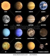 A Rendered Image Of The Planets And Some Moons Of Our Solar System With Captions By Tristan3d Via Shu Solar System Planets Solar System Projects Solar System