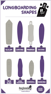 Pin On Longboard