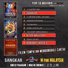 Spoilers for it chapter two are in play. M For Malaysia Home Facebook