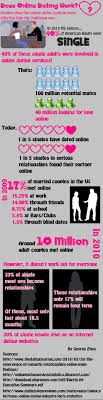 And yes, you should be on it. Free Dating Apps That Work
