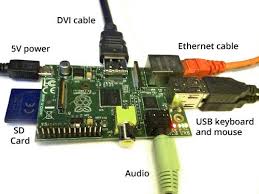 Launch the disk utility program. How To Make A Raspberry Pi Web Server Raspberry Pi Projects