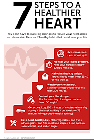 Smoking high blood pressure diabetes physical inactivity being overweight high blood cholesterol. Cardiac Risk Factors