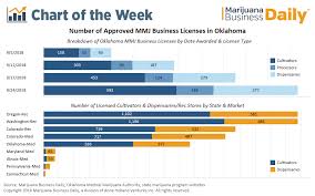 Chart Fiercely Competitive Medical Cannabis Industry