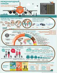 что взять с собой в аптечку на море с ребенком Zanimatelnaya Infografika O Puteshestviyah Sovety Puteshestvennikam Puteshestviya Turizm