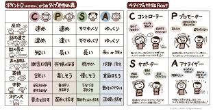 4つのコミュニケーション欲求タイプとは？コーチングでの活用法やタイプを見分ける方法、接し方についてご紹介 ZaPASS  MAGAZINE｜活用事例・コラム ｜ZaPASS JAPAN 株式会社