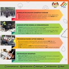 Wilayah persekutuan kuala lumpur, kuala lumpur, malaysia. Kpkt On Twitter Sebanyak 3 Pusat Zecomm Telah Ditubuhkan Dan Sepanjang 2019 7 6 Tan Sisa Makanan Dan 9 2 Tan Barang Barang Kitar Semula Telah Berjaya Dikumpulkan