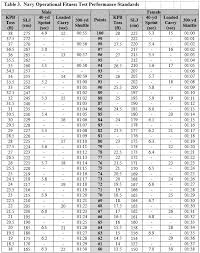 navy prt instruction 2016