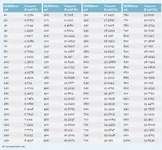 Liter Ounce Conversion Metric Measurement Chart For Kids