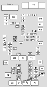 Under Hood Fuse Box Diagram Chevrolet Express 2008 2009 Fuse Box Chevy Express Chevrolet