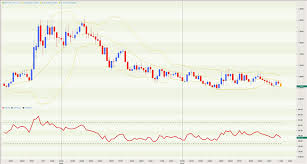 canadian us exchange rate chart rupees to singapore dollar