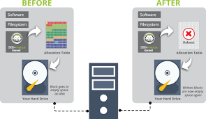System Restore Software For Corporate Computers | Deep Freeze Enterprise